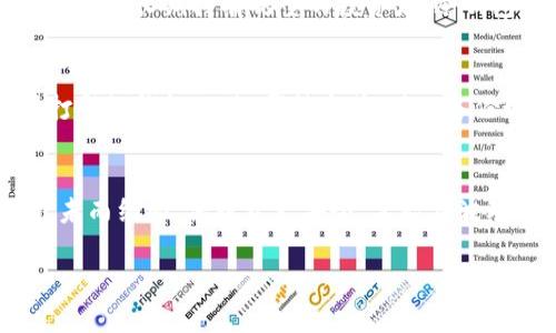 冷钱包和热钱包是数字货币管理中的两种不同类型的存储方式，它们各自有不同的特点和使用场景。

什么是热钱包
热钱包是指连接互联网的钱包，用户可以通过手机、电脑等设备随时随地访问和管理自己的数字货币。由于热钱包通过网络进行交易，相对来说使用起来非常方便，但同时也面临着一定的安全风险。黑客、病毒攻击等都可能导致资产损失。因此，在频繁交易的情况下，用户可以选择使用热钱包。

什么是冷钱包
冷钱包则是完全不连接互联网的方法，通常是用硬件设备或纸质形式存储数字货币。由于没有网络连接，冷钱包的安全性大大提升，适合长期存储大额资产。尽管使用不够方便，冷钱包在防止黑客攻击和网络安全事件方面具有明显优势。

冷钱包和热钱包的对比
在选择冷钱包或热钱包时，用户需要考虑到自己的使用需求。如果你是频繁交易的投资者，热钱包会给你带来更多的便利；而如果你是长期持有观望的投资者，冷钱包可能更为安全。

如何使用冷钱包和热钱包
使用热钱包时，你需要下载相应的钱包应用，根据提示创建账户并进行资产充值。相较之下，使用冷钱包则需要购买硬件设备或打印纸钱包。无论哪种方式，确保备份好密钥和助记词非常关键。

总结
无论是热钱包还是冷钱包，各有优缺点，用户应结合自身的需求作出合适的选择。在投资数字货币的时候，安全始终是最重要的，未雨绸缪，保障资产安全，才能在波动的市场中立于不败之地。

若需要更丰富的内容和详细的图片，请告知。