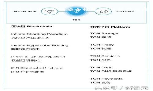 jiaoti冷钱包与西姆币：如何安全存储数字资产/jiaoti  
冷钱包, 西姆币, 数字资产, 加密货币/guanjianci  

引言：数字资产的崛起与安全存储  
在数字货币日益普及的今天，越来越多的人开始接触到西姆币等加密资产。西姆币，以其独特的技术和应用场景吸引了众多投资者。然而，随着投资的增加，如何安全存储这些数字资产问题也随之而来。正如老话说的，“一日之计在于晨”，投资之前做好功课是必要的。本文将详细探讨“冷钱包”概念以及其如何帮助用户安全存储西姆币。  

冷钱包是什么？  
冷钱包（Cold Wallet）是一种离线存储加密货币的方法。这种钱包不与互联网相连，因此，其安全性大大提高，避免了在线钱包常见的黑客攻击、钓鱼等风险。对于希望长期持有西姆币等数字资产的投资者来说，冷钱包无疑是一种理想选择。  

冷钱包的种类  
冷钱包主要有三种类型：硬件钱包、纸钱包和离线计算机。每种类型各有优势和不足之处，用户可以根据自己的需求进行选择。  

h4硬件钱包/h4  
硬件钱包是一种专门的设备，用于安全存储私钥。它具备较高的安全性能，几乎不容易被黑客攻破。例如，知名的Ledger和Trezor硬件钱包就受到许多投资者的信任。使用硬件钱包的步骤相对简单，用户只需将其连接到电脑或手机上，完成数字资产的收发。  

h4纸钱包/h4  
纸钱包则是一个更原始但是有效的冷存储方法。用户可以将生成的公钥和私钥打印在纸上，妥善保管。只要没有人找到这个纸钱包，用户的西姆币就安全无虞。然而，这种存储方式也存在一定的风险，比如纸的损坏或丢失。因此，在制作纸钱包时，建议用户选用防水防火的材料。  

h4离线计算机/h4  
第三种方式是使用没有连接网络的计算机来创立和管理数字资产。用户可以在这台离线的设备上生成私钥，然后将其保存在U盘或其他外部存储设备中。这种方式的安全性更高，但操作难度也相对较大，适合技术能力较强的用户。  

西姆币的存储注意事项  
在存储西姆币时，用户还需注意以下几点：  
ul  
    listrong备份重要信息/strong：无论使用哪种冷钱包，用户都应及时备份所有重要信息，比如私钥、恢复短语等。可以将这些信息保存在不同的地点，以防止意外丢失。/li  
    listrong定期更新/strong：虽然冷钱包本身不常更新，但硬件钱包的固件还是需要定期检查和更新，以确保安全性。/li  
    listrong选择知名品牌/strong：在选择硬件钱包时，建议选择知名品牌，避免购买来路不明的仿制品。正如“买椟还珠”，价格便宜的骗局可能带来更大的损失。/li  
/ul  

冷钱包与热钱包的比较  
在探讨完冷钱包后，有必要提及热钱包。热钱包（Hot Wallet）是指与互联网相连的钱包，包括交易所钱包和软件钱包。虽然热钱包便于日常交易，但它的安全性相对较低，容易遭受网络攻击。  
用户应根据自己的需求来选择钱包类型。如果目的是长期持有，冷钱包显然更合适；而若是频繁交易，则热钱包可能更加方便。正如老百姓所说：“抓得住的才是好东西。”适合自己的才是最佳选择。  

总结：安全存储西姆币的重要性  
随着加密货币的逐步普及，越来越多的人开始关注西姆币及其潜在的投资机会。然而，风险与收益并存，安全存储这些数字资产显得尤为重要。冷钱包作为一种理想的存储方式，帮助投资者降低风险，确保资产安全。无论是办公室的白领，还是自家院子的农民，安全意识都是不可或缺的。  
投资者在踏入这个数字货币的世界时，应牢记“有备无患”的道理，充分了解各种存储方式，选择最适合自己的解决方案。通过合理利用冷钱包，大家可以高枕无忧地享受西姆币带来的投资红利。  

后记：未来趋势与展望  
未来，随着数字资产市场的不断扩大，冷钱包技术也可能会不断升级和发展。希望更多人能意识到加密货币存储的安全问题，选择适合自己的存储方式，做好投资的每一个环节。只要我们做到心中有数，前路无惧，有梦想的人生才会更加精彩。  