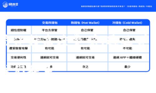 比特派钱包是一个提供加密数字货币存储和交易的平台，然而，近年来出现了一些与其相关的骗局和诈骗，这些骗局主要是利用用户对加密货币的不了解或对投资的渴望进行欺诈。

### 比特派钱包的骗局的几种常见形式

#### 1. 钓鱼攻击
钓鱼是一种常见的网络诈骗手段，诈骗者通常通过伪造的邮件或网站链接，诱导用户输入其比特派钱包的账号和密码。一旦用户上当，骗子便会盗取其钱包中的资产。

例如，诈骗者可能假冒比特派钱包的官方邮件，声称需要用户验证账户信息，诱导其进入一个假网站，填写个人信息。一旦这些信息被盗取，用户的资产可能在一瞬间消失。

#### 2. 虚假投资项目
另一个常见的骗局是诈骗者推广虚假的投资项目或投资机会，声称用户只需将资金转入特定的钱包地址，即可获得高额回报。这种模式通常被称为“庞氏骗局”。

在这种情况下，用户可能被告知投资某个新兴的加密货币项目，并承诺在短期内能够获得丰厚的利润。然而，事实上，这类项目往往是骗人的，用户的资金最终会被诈骗者卷走。

#### 3. 客服骗局
一些骗子会假冒比特派钱包的客服，声称用户的账户存在异常需要处理。他们会要求用户提供敏感信息，甚至引导用户进行资金转账。

例如，诈骗者可能通过社交媒体或假冒的客服热线联系用户，要求其验证账户安全，并在这一过程中偷取用户的个人信息或资金。

### 如何保护自己免受比特派钱包骗局的影响

#### 1. 保持警惕
在处理任何涉及比特派钱包的事务时，用户应始终保持警惕。如接收到来自任何来源的可疑邮件或信息，应认真核实对方的身份，避免随意透露个人信息。

#### 2. 使用官方渠道
确保任何下载的应用程序或访问的网站均为比特派钱包的官方版本。用户应通过官方网站或官方应用商店下载比特派钱包的应用，避免使用来自不明来源的链接。

#### 3. 二步验证
启用二步验证功能，以增加账户安全性。即使密码被盗，启用二步验证也能为用户提供额外的保护。

#### 4. 教育自己
多了解关于加密货币的基本知识和常见骗局，保持对市场动态的关注。这有助于用户在面对潜在的诈骗时能够更快做出反应。

### 总结

比特派钱包尽管提供了一种便捷的数字货币存储与交易方式，但用户仍需对潜在的骗局保持高度警觉。通过学习相关知识和保护措施，用户可以更安全地使用比特派钱包，从而减少上当受骗的风险。

如果您对比特派钱包或其他数字货币钱包有任何疑问或需要进一步的信息，请随时与我们联系。