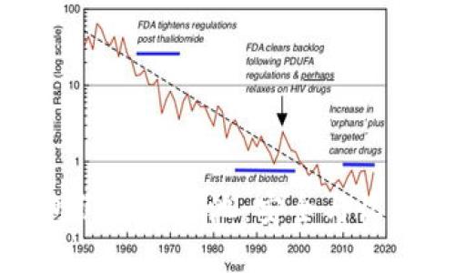 如何将冷钱包绑定至矿池：安全与收益的双重保障
