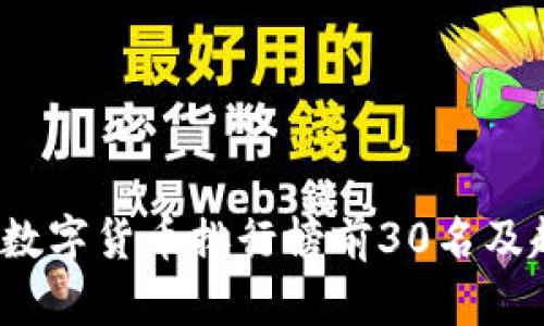 2023年数字货币排行榜前30名及趋势分析