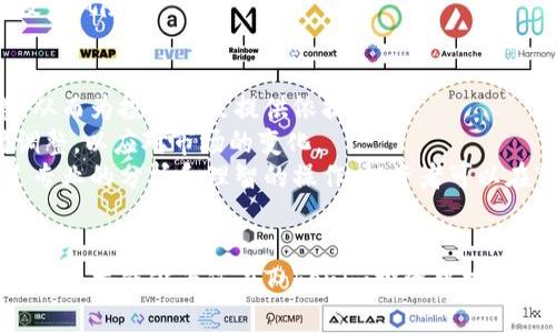 niaotiTokenim：了解投资Tokenim币的最低门槛/niaoti  
Tokenim, 投资, 最低门槛, 加密货币/guanjianci  

引言  
随着加密货币市场的迅猛发展，越来越多的人开始关注和投资其中的各种代币，其中Tokenim作为一种新兴的数字货币也逐渐吸引了不少投资者。Tokenim币的价值和潜力不仅受到市场的热议，而且也引发了许多投资者对其最低投资门槛的关注。本文将深入探讨Tokenim币的相关信息，帮助广大投资者更好地理解这一数字货币，并清晰地了解投资的基本要求。  

Tokenim币的介绍  
Tokenim是一种基于区块链技术的数字货币，旨在通过去中心化的方式为用户提供安全、透明的金融服务。与传统的金融系统不同，Tokenim的交易不依赖于中央机构，而是在区块链网络中通过智能合约自动执行。这种机制使得Tokenim能够在确保安全性的同时，降低交易成本，并提升交易的效率。  
Tokenim币的推出标志着一个新时代的来临，它不仅可以用于个人投资，还可用于商业交易、智能合约的执行以及各种形式的线上支付。由于其独特的技术架构和广泛的应用场景，Tokenim的市场潜力吸引了众多投资者的目光。  

Tokenim币的最低投资门槛是多少？  
投资Tokenim币的最低门槛通常取决于多个因素，包括交易所的政策、市场价格以及个人投资者的风险承受能力。目前，很多主流的加密货币交易所允许用户以相对较低的金额购买Tokenim币。这意味着即便是初次接触加密货币的投资者，亦可以用少量资金参与到Tokenim的投资中来。  
例如，有些交易所支持最低购买1美元的Tokenim币，尽管实际的最低投资额可能因市场波动而有所变化。在决定投资的金额时，投资者应当考虑市场的流动性、自身的经济状况以及对Tokenim未来发展的信心。  

市场分析及前景  
Tokenim币的价值受多种因素影响，包括市场需求、技术进步和政策环境等。目前，加密货币市场仍在不断扩大，越来越多的人开始接受数字货币作为支付手段或投资选择。Tokenim的技术优势使其在众多代币中脱颖而出，这也为其市场前景增添了信心。  
预计在未来的几年中，Tokenim的使用场景将会越来越多，尤其是在去中心化金融（DeFi）和智能合约方面。随着区块链技术的不断成熟，Tokenim有望成为一种主流的支付手段，推动其市场价值上升。  

可能相关问题解析  

h41. Tokenim币的交易方式有哪些？/h4  
Tokenim币的交易方式主要包括两种：现货交易和合约交易。现货交易是指投资者直接购买Tokenim币并在市场上进行交易，这种方式比较简单，适合初学者。投资者可以在交易所注册账户，通过法币或其他加密货币直接购买Tokenim币。  
合约交易则是一种更为复杂的方式，投资者通过合约来预测Tokenim币的价格波动，而无需实际持有Tokenim。这种方式通常适合经验丰富的投资者，因为它包含了杠杆交易的元素，风险较高。投资者需要具备相关的市场分析能力和风险管理能力，以避免不必要的损失。  
在选择交易方式时，投资者应当仔细考虑自身的投资目的、资金状况及风险承受能力，从而做出合适的决策。同时，建议投资者关注交易所的手续费及其他相关费用，这些都会影响到投资的综合收益。  

h42. 如何确保Tokenim投资的安全性？/h4  
投资Tokenim币时，安全性是一个不容忽视的重要因素。首先，选择一家可靠的交易所是确保安全的第一步。用户在注册交易账户时，应优先考虑那些具有良好声誉、受到监管的交易所，同时查看用户反馈和安全记录。  
其次，用户应当采取进一步的安全措施，如开启双重身份验证（2FA），保护账户密码，同时定期更换密码。对于长期持有Tokenim币的投资者，可以选择将其存放在硬件钱包中，而不是交易所，以防止黑客攻击。  
最后，用户还应密切关注Tokenim的市场动态及软硬件更新，及时了解相关的安全漏洞和风险提示。一旦发现潜在风险，用户应迅速采取措施进行防范。  

h43. Tokenim币投资的风险有哪些？/h4  
如同所有投资一样，Tokenim币的投资也存在一定的风险。首先，由于市场波动性极高，Tokenim币的价格可能在极短的时间内发生较大幅度的变化，这对投资者的资金安全构成挑战。  
其次，市场上的假冒代币和诈骗项目层出不穷，投资者在购买Tokenim币时，需谨慎甄别相关信息，避免落入骗局。同时，市场监管环境的变化也可能影响Tokenim的合法性及流通渠道，给投资者带来潜在的法律风险。  
另外，加密货币行业仍在不断发展，其技术和相关法律法规尚未成熟，未来的变化难以预测，投资者在进行Tokenim投资时，需保持谨慎及积极学习的态度，以降低投资风险。  

h44. 有哪些策略可以有效提高Tokenim投资的收益？/h4  
为了提高Tokenim投资的收益，投资者可以考虑以下几条策略。首先，进行基础的市场分析，了解Tokenim的基本面和技术面，包括项目团队、市场需求、竞争对手等，从而为投资决策提供依据。  
其次，投资者可以采用分散投资的策略，在不同的市场中配置Tokenim及其他加密货币，以降低因单一投资失败带来的风险。此外，定期评估投资组合的表现，适时调整，以应对市场的变化。  
最后，投资者应当提升自身的投资技能，及时获取行业资讯和市场动态，养成良好的投资习惯。同时，保持合理的心态，不被短期的波动影响而作出冲动的决定。通过专业的分析和理智的操作，投资者可以在Tokenim的投资中获得更高的收益。  

总结  
Tokenim币的投资虽然吸引人，但也需要投资者具备足够的知识和风险意识。了解其最低投资门槛，以及如何安全交易和提高收益的方法，都是成功投资的关键。希望本文能够为您在Tokenim投资中提供有价值的指导，让您在这个充满机遇的市场中，稳步前行。  