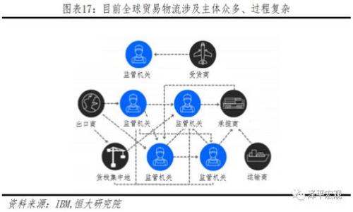 

Tokenim 2.0 钱包首次使用如何转账资金？详细步骤指南
