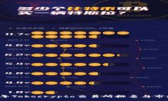 :2023年Tokocrypto交易所排名与市场分析