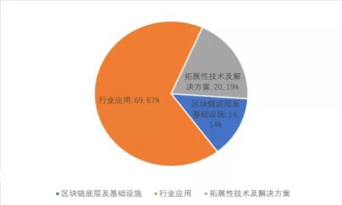 如何安全下载虚拟币钱包官网应用及其重要性